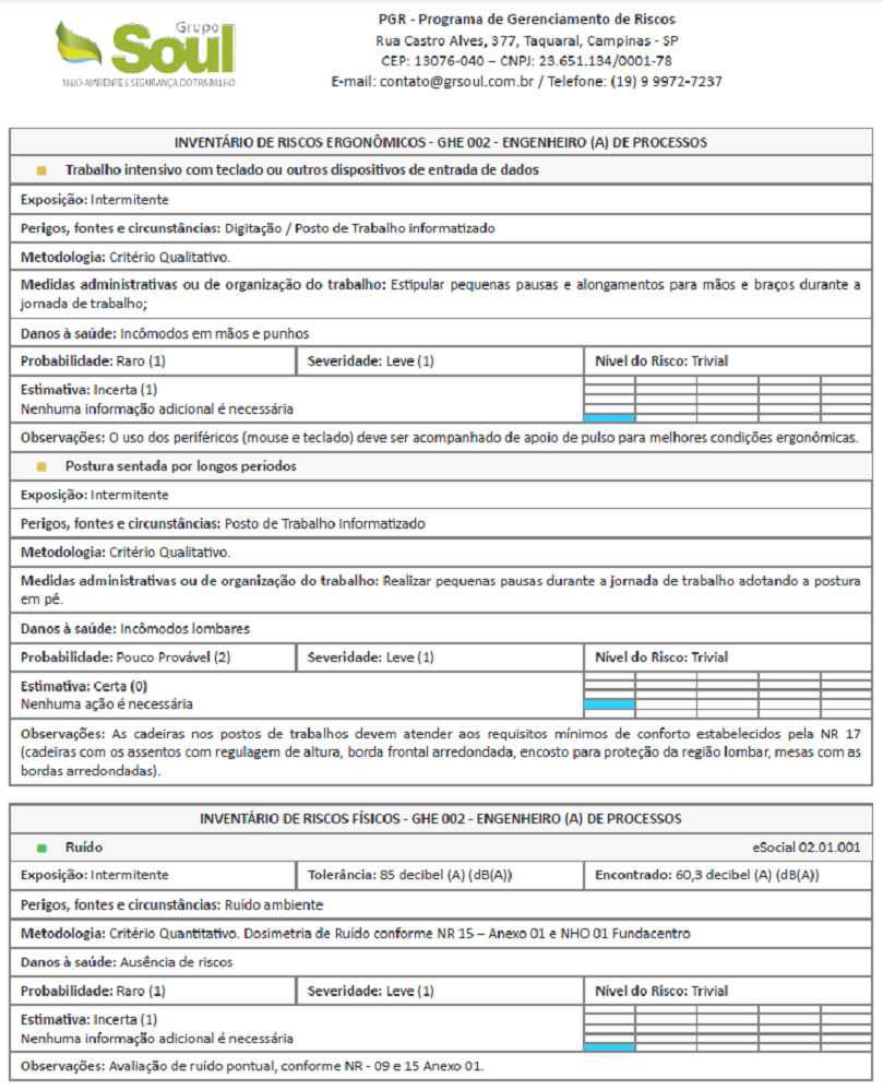 PROGRAMA DE GERENCIAMENTO DE RISCOS NA SEGURANÇA DO TRABALHO PROGRAMA DE GERENCIAMENTO DE RISCOS NA SEGURANÇA DO TRABALHO