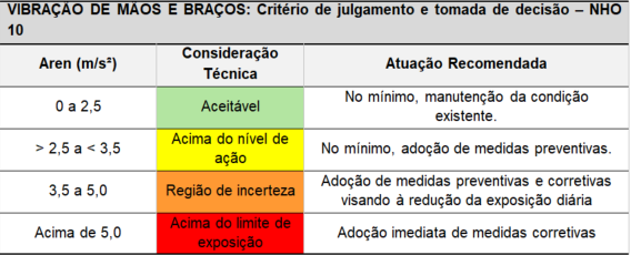 tabela tabela