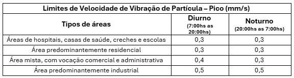 tabela tabela