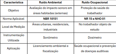 tabela tabela
