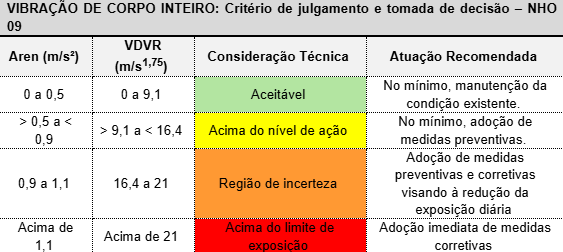 tabela tabela